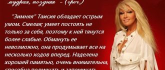 Именины Таисии по церковному календарю — покровители, полное описание и происхождение имени, день Ангела