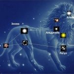 История знака Зодиака Лев
