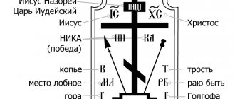 Крест Голгофа с объяснением символов