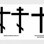 Разновидности христианских крестов