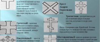 Types of cross
